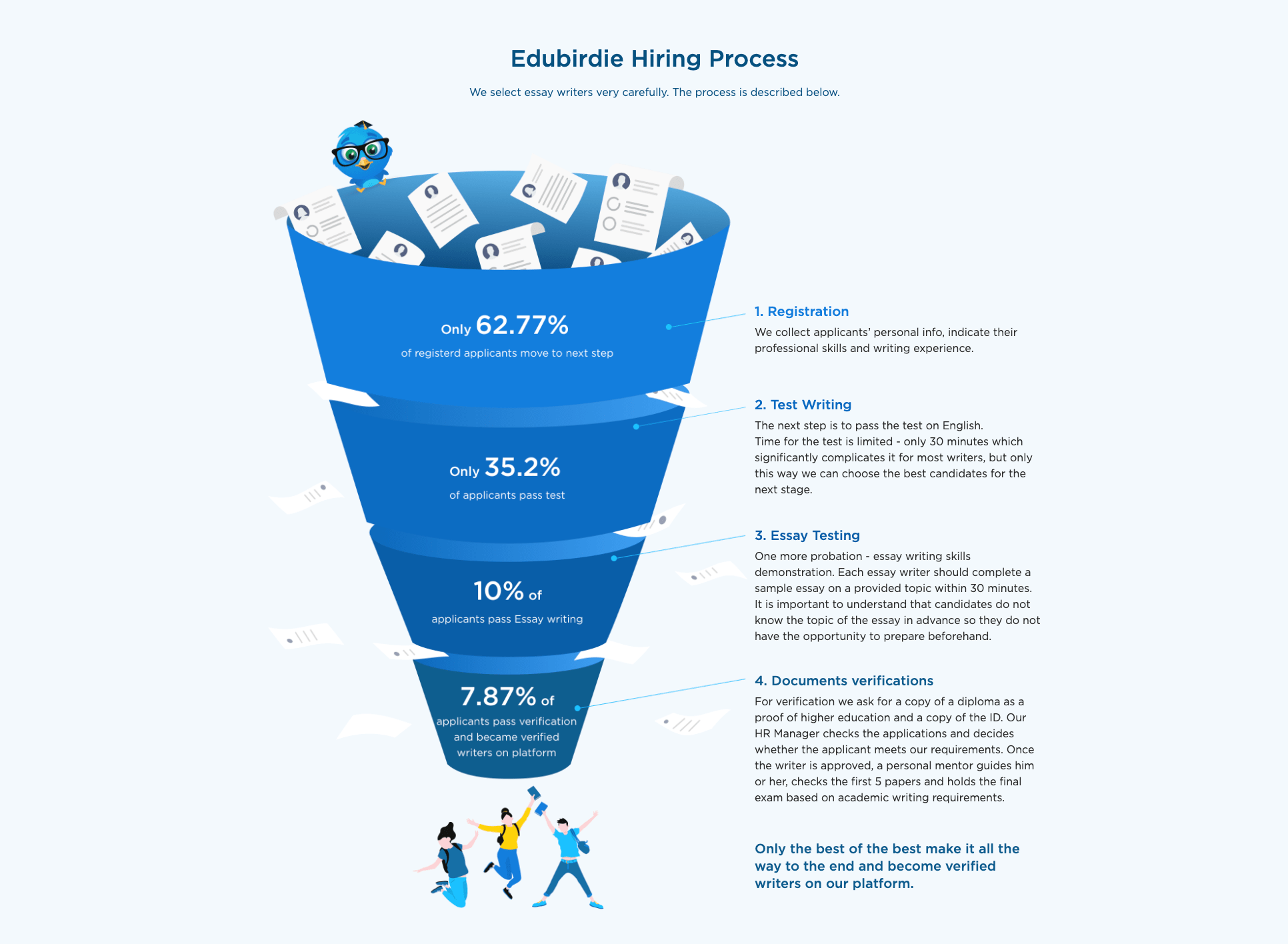 edubirdie.com review